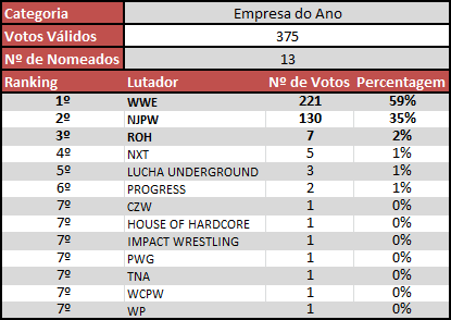 Vencedores Prémios Wrestling PT 2017 (2ª Parte)